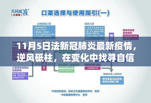 法新冠肺炎最新疫情下的抗疫之路，逆风砥柱中的励志故事与自信成就之路