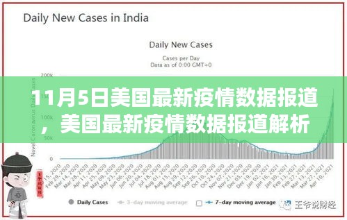 美国最新疫情数据解析指南，掌握疫情动态的一步一步指南（11月5日更新）