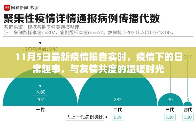 疫情下的日常趣事与友情温暖时光，实时报告揭示最新进展