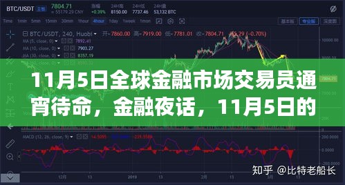 11月5日金融市场通宵交易背后的故事，金融夜话与家的温馨