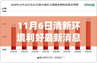 11月6日清新环境利好消息重磅更新，利好满天飞