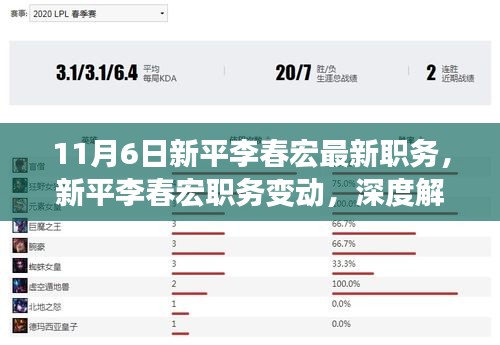 新平李春宏职务变动深度解析，最新职务与多方观点碰撞