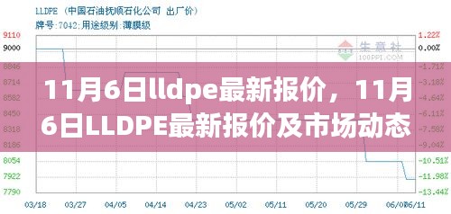 11月6日LLDPE最新报价与市场动态分析