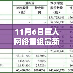 巨人网络重组最新动态解析，聚焦决策背后的各方观点与最新消息（11月6日）