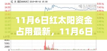 红太阳资金占用最新动态，变化带来自信与成就感，学习铸就辉煌未来