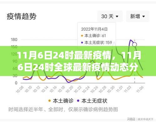 11月6日24时全球疫情最新动态分析报告