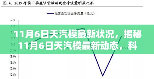 揭秘，科技重塑模型世界——天汽模最新动态与模拟乐趣体验（11月6日最新报道）