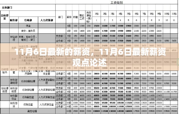 最新薪资动态解析，观点论述与深度解读