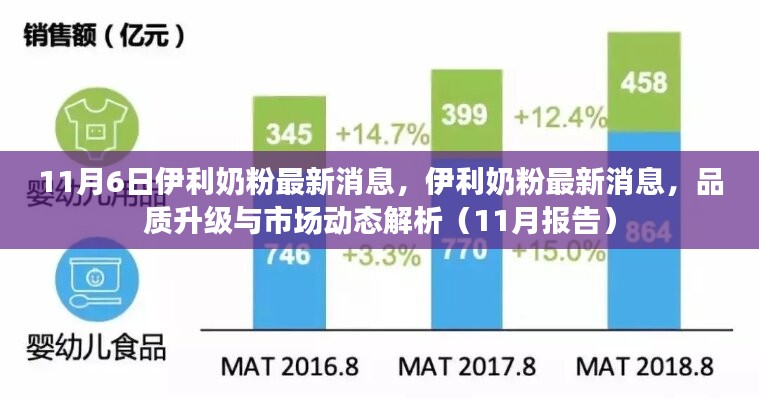 伊利奶粉最新动态，品质升级与市场趋势解析报告（11月报告）