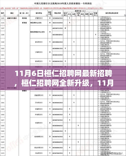 11月6日桓仁招聘网全新升级，科技招聘盛宴开启，未来触手可及