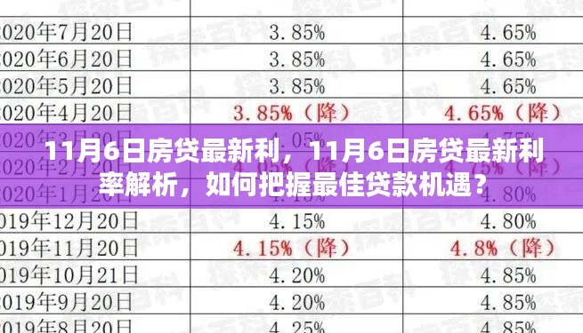 11月6日房贷利率解析，把握最佳贷款机遇指南