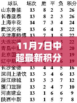 11月7日中超最新积分榜，群雄逐鹿，冠军归属悬念揭晓在即