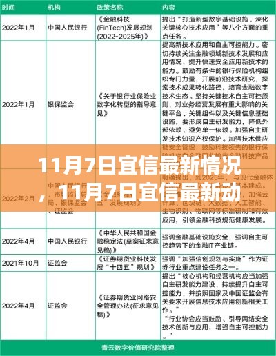 解读宜信最新动态，金融科技创新与行业趋势展望（11月7日更新）