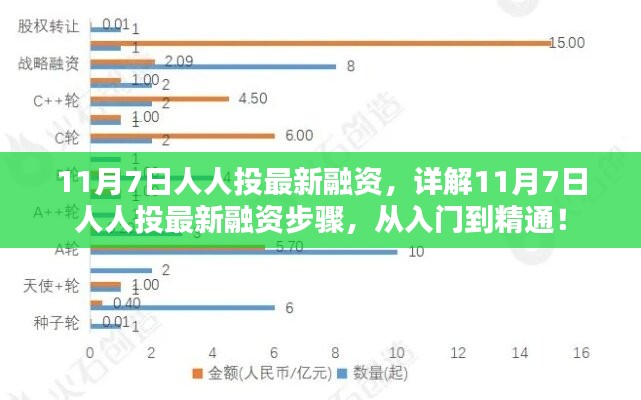 11月7日人人投最新融资详解，入门到精通指南