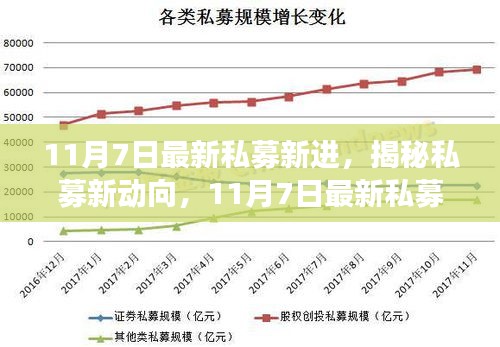 揭秘私募新动向，深度解读最新私募新进策略（附日期标注）