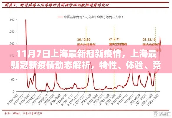 上海最新冠疫情动态解析，特性、体验、竞品对比与用户洞察深度解读（独家报道）