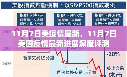 美国疫情最新进展深度评测，11月7日更新报告