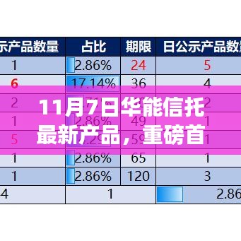 华能信托全新产品揭秘，11月7日震撼登场，引领财富管理新潮流