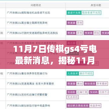 揭秘，传祺GS4电池故障最新动态及亏电消息发布（11月7日更新）