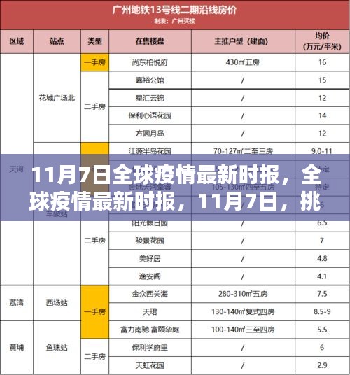 全球疫情最新动态，挑战与希望并存的时代印记（11月7日更新）