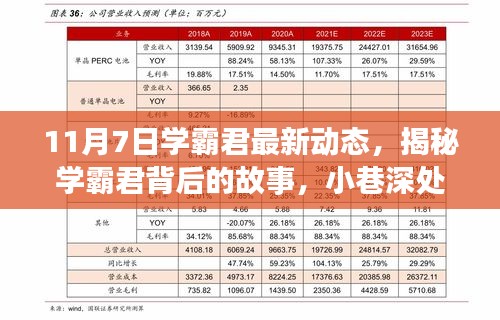 学霸君背后的故事揭秘，小巷深处的独特小店新发现——学霸君最新动态观察