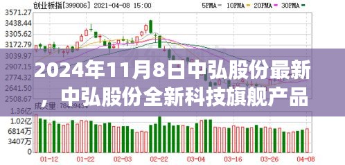 揭秘中弘股份全新科技旗舰产品，开启未来科技非凡之旅