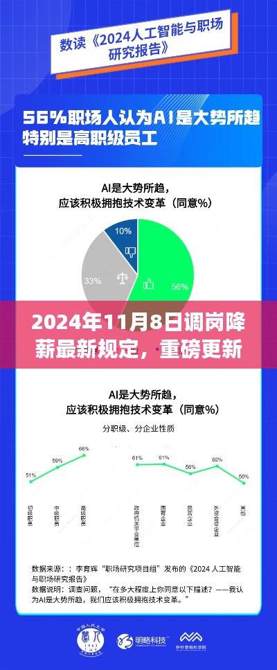 智能岗位适应助手引领职场变革，2024年调岗降薪最新规定重磅更新