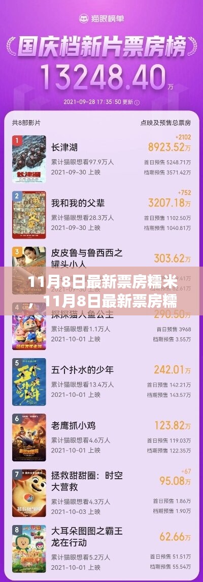 11月8日最新票房糯米，全面评测与深度介绍