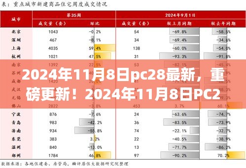 2024年11月8日PC28最新资讯，重磅更新引领前沿科技风采