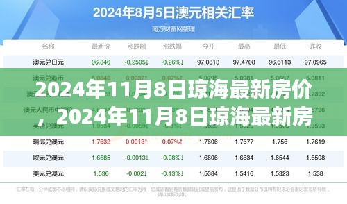 2024年琼海房价走势深度解析，最新数据、市场趋势与前景展望