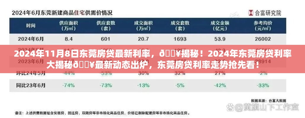 揭秘！2024年东莞房贷利率最新动态及走势