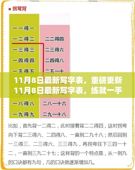 11月8日最新写字表重磅更新，练就一手好字不再是梦！