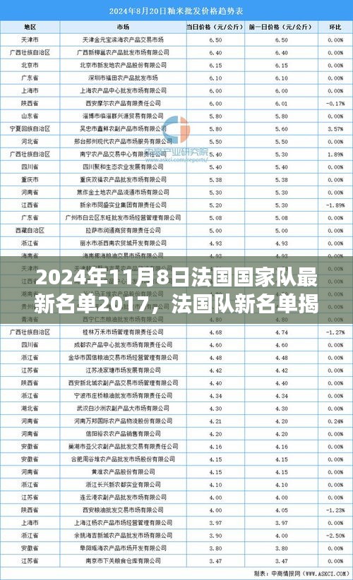 法国国家队最新名单揭晓，主人公与友情的温馨日常共舞（附2024年11月8日名单更新）