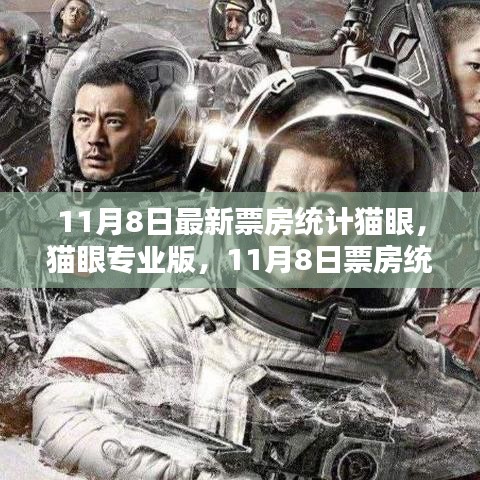 智能科技重塑电影生态体验，猫眼专业版11月8日最新票房统计新纪元