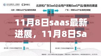 11月8日SaaS最新进展，革新之路的机遇与挑战