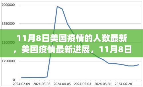 美国疫情最新进展报告，11月8日人数更新与影响洞察