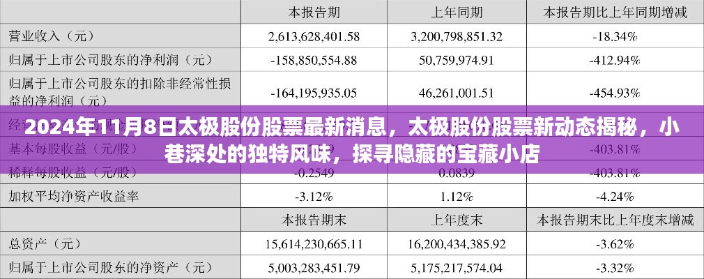 太极股份最新动态揭秘，小巷深处的独特风味与宝藏小店探寻