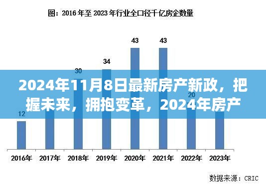 2024年房产新政引领未来，拥抱变革，走向自信与成就的新纪元