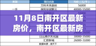 南开区最新房价解读，获取与解读指南（附11月8日最新房价信息）