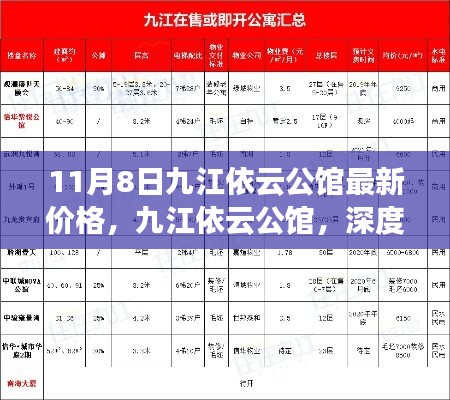 九江依云公馆最新价格深度解析与全方位体验指南（11月8日更新）