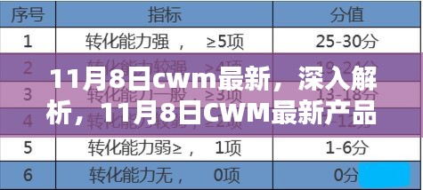 11月8日CWM最新产品深度解析与全面评测报告