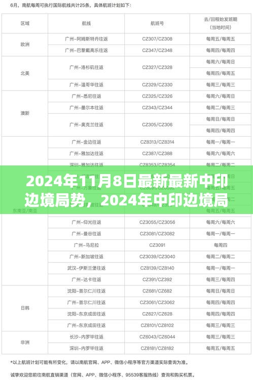 关于中印边境局势的最新观察与解析，我的观点与看法（2024年视角）