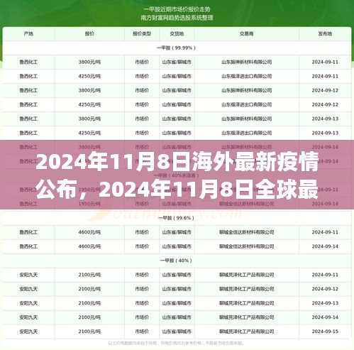 全球抗疫进展，最新疫情动态与案例分析（2024年11月8日）