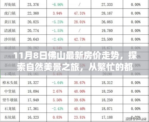 佛山最新房价走势揭秘，从都市喧嚣探寻宁静角落的自然美景之旅