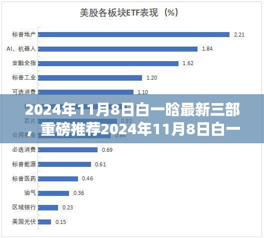 第1712页