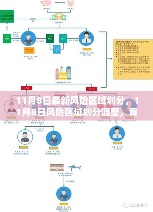 最新风险区域划分调整，背景、影响与时代定位