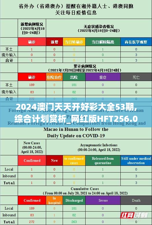 2024澳门天天开好彩大全53期,综合计划赏析_网红版HFT256.05