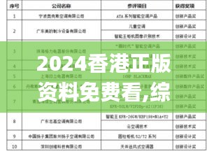 2024香港正版资料免费看,综合评估分析_复制版277.05