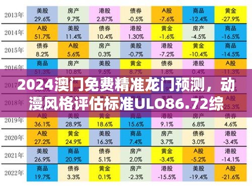 2024澳门免费精准龙门预测，动漫风格评估标准ULO86.72综合分析