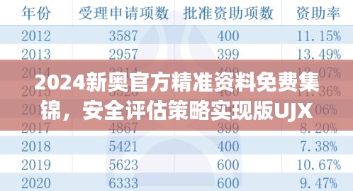 2024新奥官方精准资料免费集锦，安全评估策略实现版UJX457.89